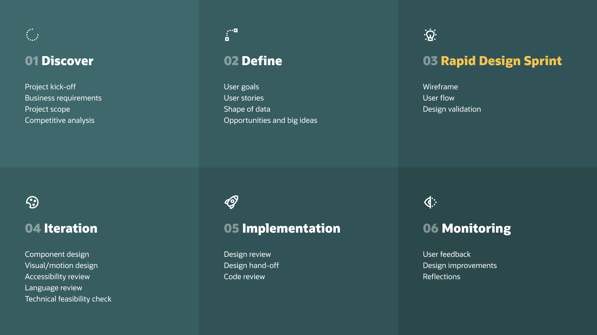 design process